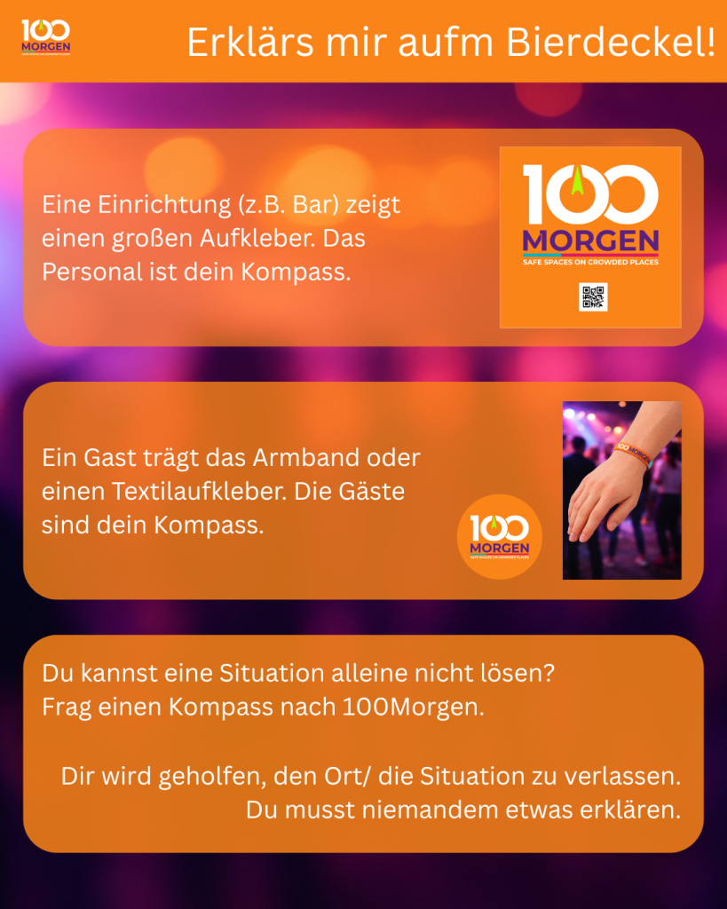 Konzepterklärung in wenigen Worten